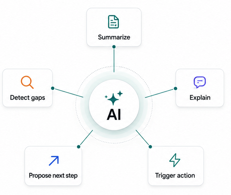 Embedded AI view inside the workspace