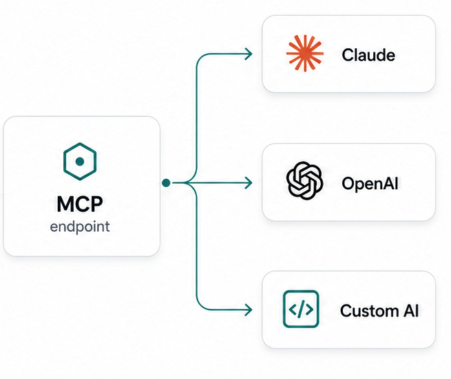 MCP endpoint connecting ascentX to external agents